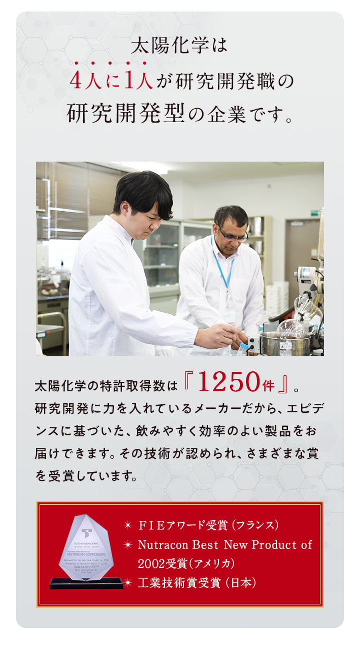 太陽化学は4人に1人が研究開発職の研究開発型の企業です。 太陽化学の特許取得数は『１２５０件』。研究開発に力を入れているメーカーだから、エビデンスに基づいた、飲みやすく効率のよい製品をお届けできます。その技術が認められ、さまざまな賞を受賞しています。 ・FIEアワード受賞（フランス） ・Nutracon Best New Product of 受賞（アメリカ） ・工業技術賞受賞（日本）