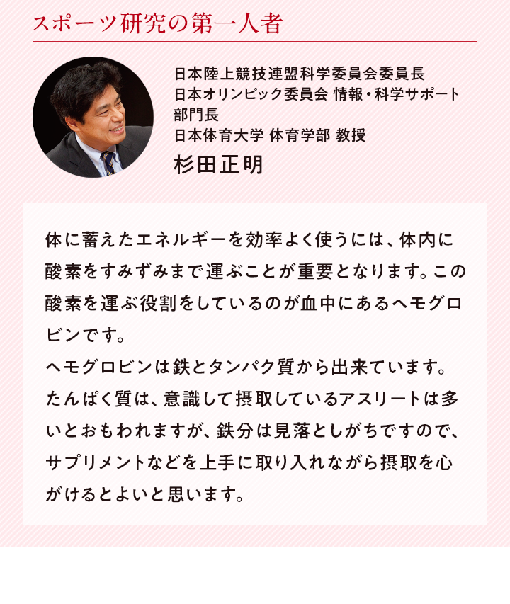 スポーツ研究の第一人者 日本陸上競技連盟科学委員会委員長 日本オリンピック委員会 情報・科学サポート 部門長 日本体育大学 体育学部 教授 杉田正明 体に蓄えたエネルギーを効率よく使うには、体内に酸素をすみずみまで運ぶことが重要となります。この酸素を運ぶ役割をしているのが血中にあるヘモグロビンです。ヘモグロビンは鉄とタンパク質から出来ています。 たんぱく質は、意識して摂取しているアスリートは多いとおもわれますが、鉄分は見落としがちですので、サプリメントなどを上手に取り入れながら摂取を心がけるとよいと思います。