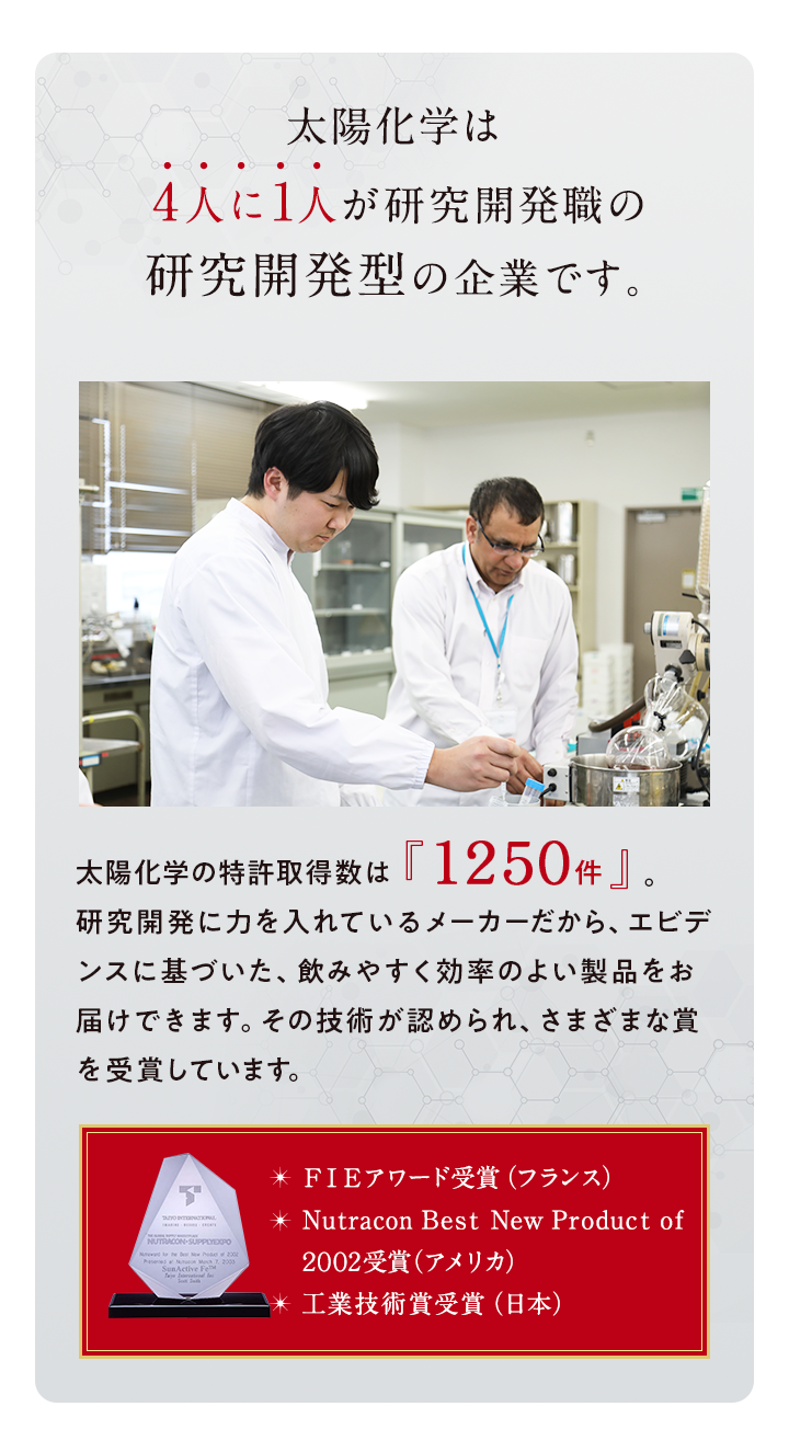 太陽化学は4人に1人が研究開発職の研究開発型の企業です。 太陽化学の特許取得数は『１２５０件』。研究開発に力を入れているメーカーだから、エビデンスに基づいた、飲みやすく効率のよい製品をお届けできます。その技術が認められ、さまざまな賞を受賞しています。 ・FIEアワード受賞（フランス） ・Nutracon Best New Product of 2002受賞（アメリカ） ・工業技術賞受賞（日本）