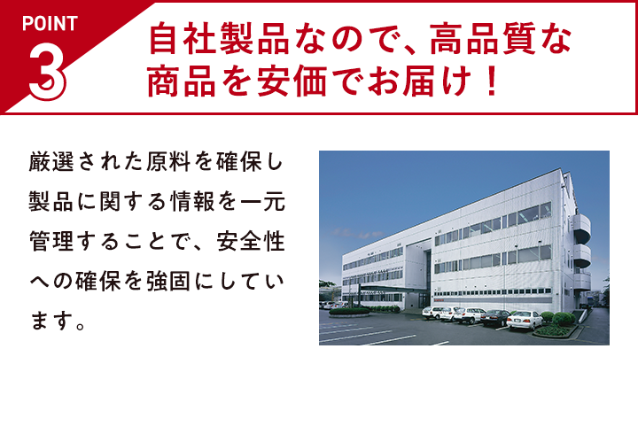 POINT 3 自社製品なので、高品質な商品を安価でお届け！ 厳選された原料を確保し製品に関する情報を一元管理することで、安全性への確保を強固にしています。