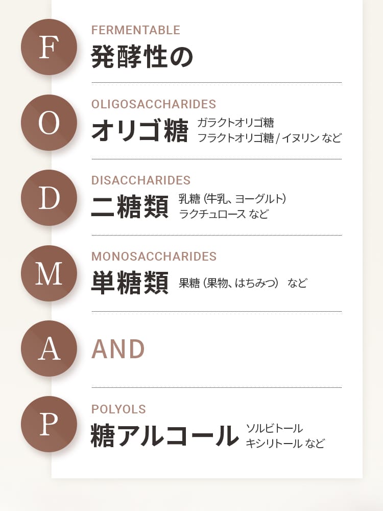 FERMENTABLE 発酵性の｜Oligosaccharides オリゴ糖｜DISACCHARIDES 二糖類｜MONOSACCHARIDES 単糖類｜AND｜POLYOLS 糖アルコール