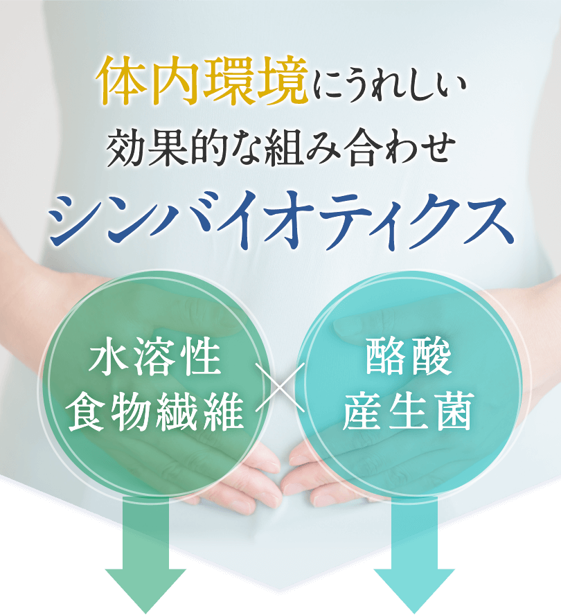 体内環境にうれしい効果的な組み合わせ　シンバイオティクス