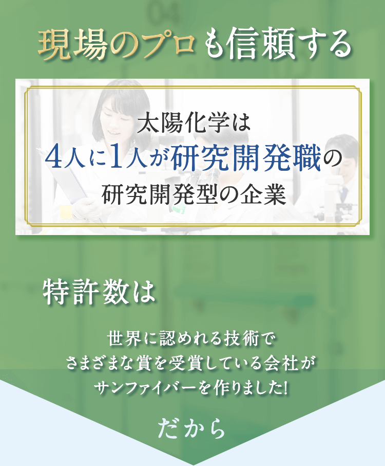 現場のプロも信頼する　太陽化学は４人に１人が研究開発職の研究開発型の企業　特許数は1250件　世界に認めれる技術でさまざまな賞を受賞している会社がサンファイバーを作りました！
