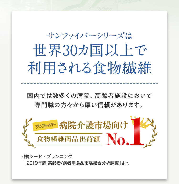 サンファイバーシリーズは世界30カ国以上で利用される食物繊維