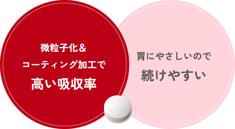微粒子化&コーティング加工で高い吸収率 胃にやさしいので続けやすい