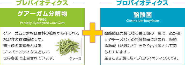 図