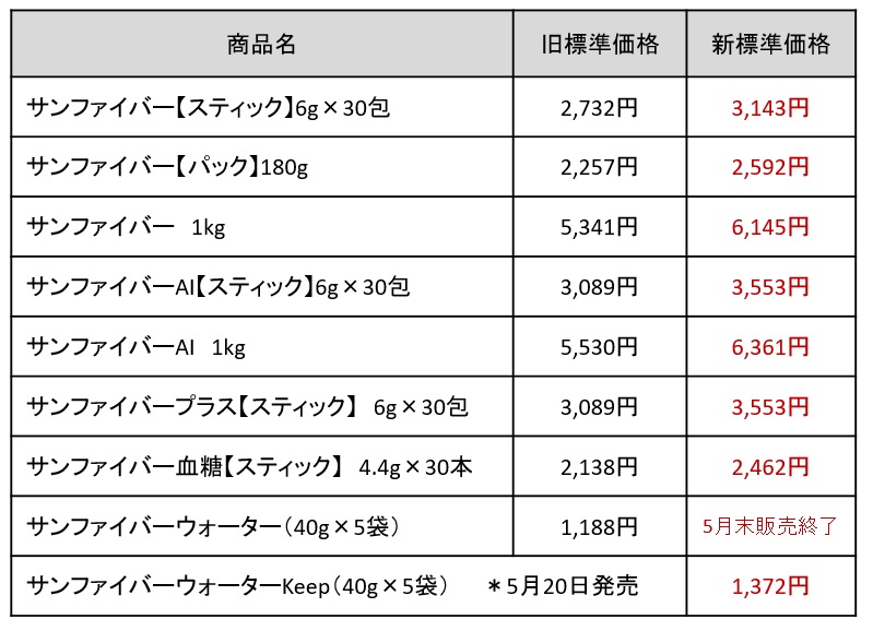 ◆サンファイバー商品価格改訂のお知らせ◆