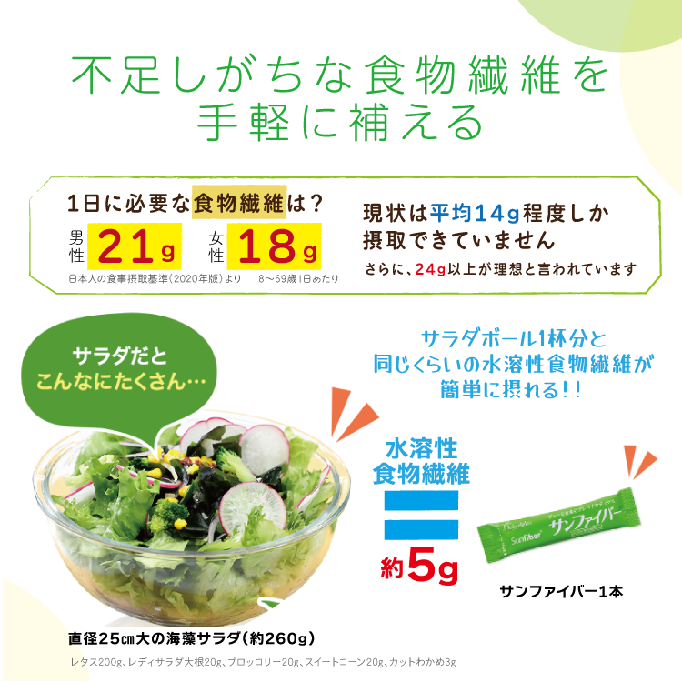 不足しがちな食物繊維