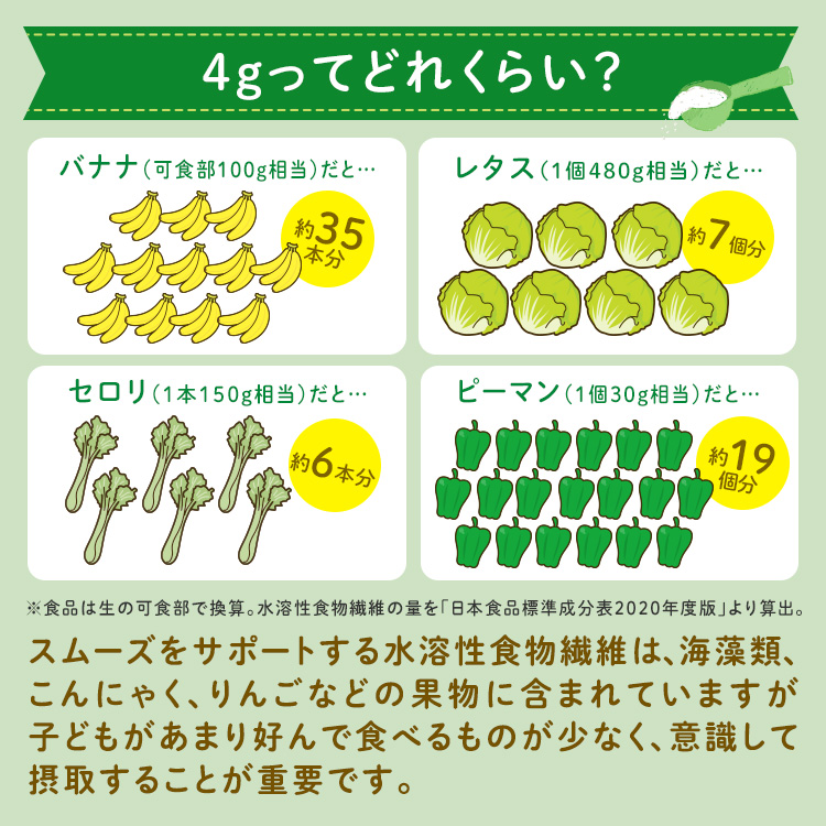 4gってどれくらい